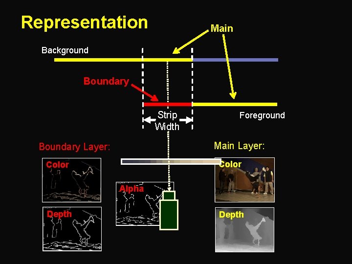 Representation Main Background Boundary Strip Width Foreground Main Layer: Boundary Layer: Color Alpha Depth