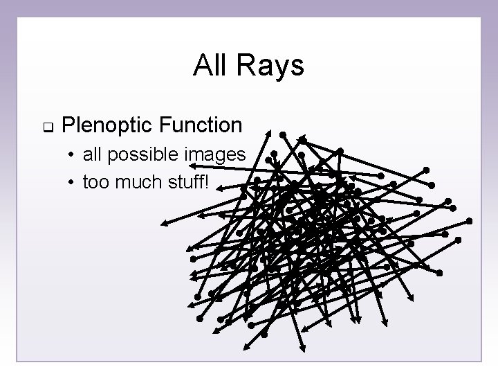 All Rays q Plenoptic Function • all possible images • too much stuff! 