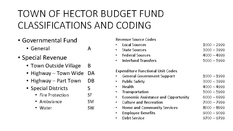 TOWN OF HECTOR BUDGET FUND CLASSIFICATIONS AND CODING • Governmental Fund • General A