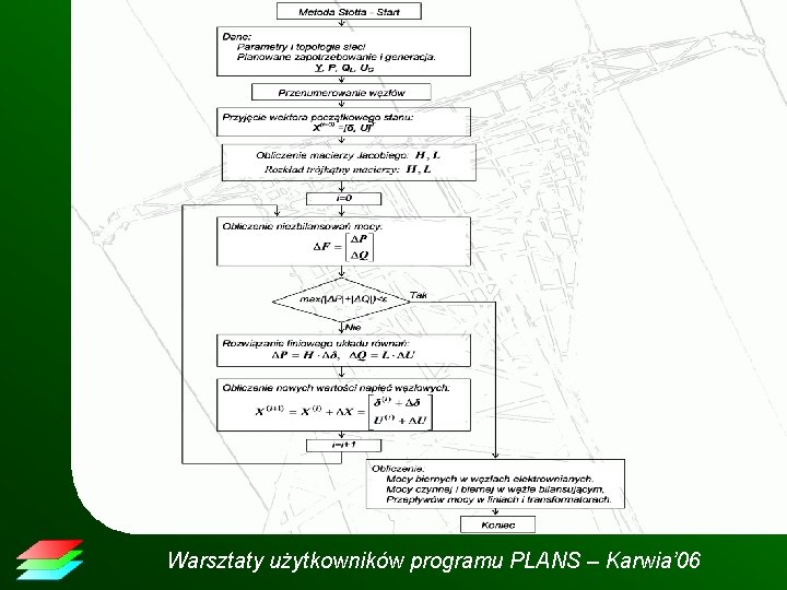 Warsztaty użytkowników programu PLANS – Karwia’ 06 