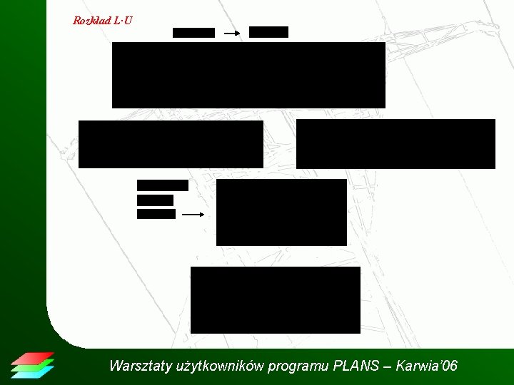 Rozkład L·U Warsztaty użytkowników programu PLANS – Karwia’ 06 