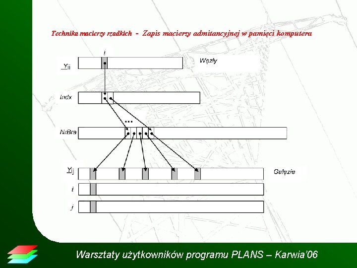 Technika macierzy rzadkich - Zapis macierzy admitancyjnej w pamięci komputera Warsztaty użytkowników programu PLANS