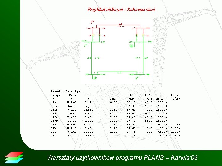 Przykład obliczeń - Schemat sieci Impedancje gałęzi Gałąź Pocz L 10 Mik 41 L