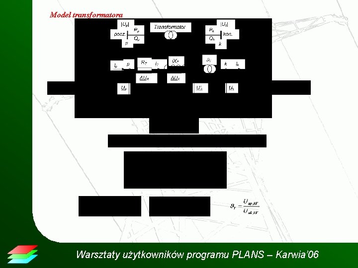 Model transformatora Warsztaty użytkowników programu PLANS – Karwia’ 06 