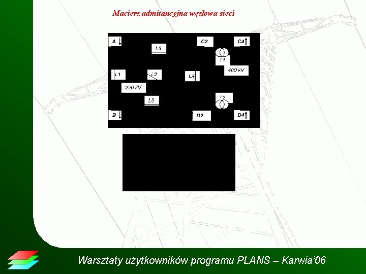 Macierz admitancyjna węzłowa sieci Warsztaty użytkowników programu PLANS – Karwia’ 06 