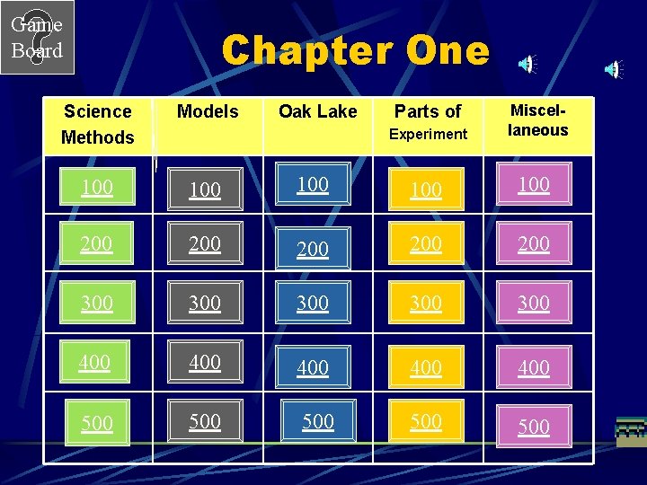 Game Board Chapter One Experiment Miscellaneous 100 100 200 200 300 300 300 400