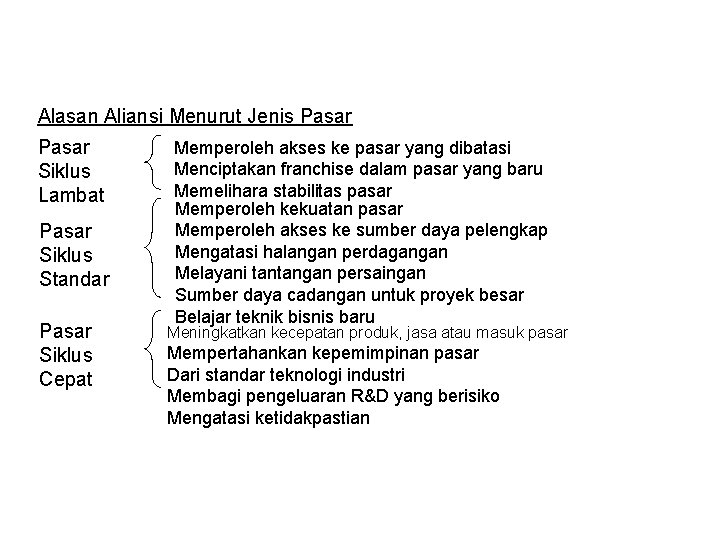 Alasan Aliansi Menurut Jenis Pasar Siklus Lambat Pasar Siklus Standar Pasar Siklus Cepat Memperoleh