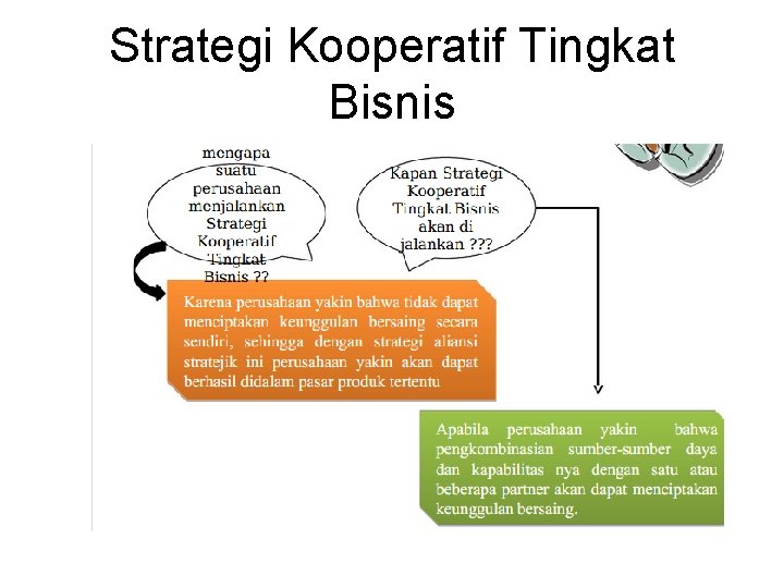 Strategi Kooperatif Tingkat Bisnis 