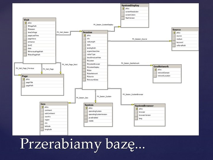 Przerabiamy bazę. . . 