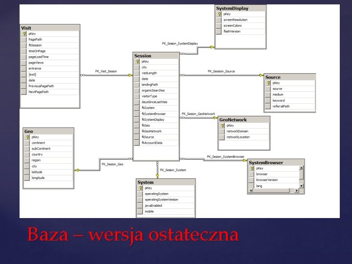 Baza – wersja ostateczna 