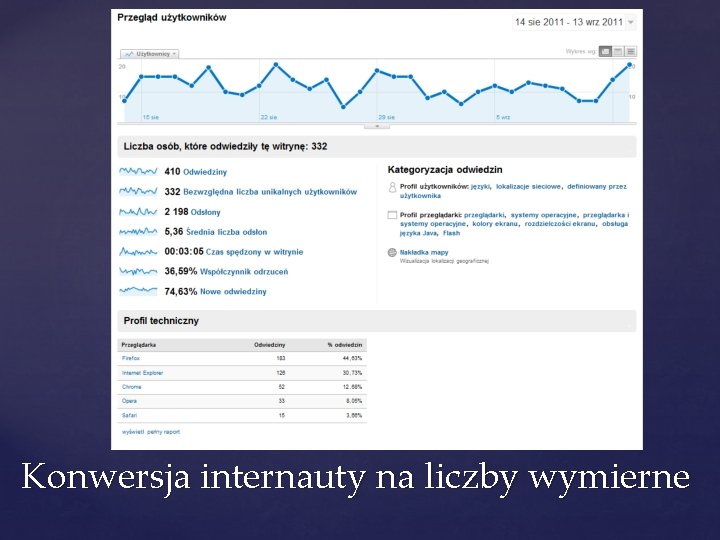 Konwersja internauty na liczby wymierne 