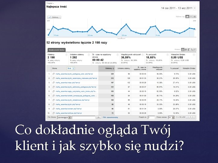 Co dokładnie ogląda Twój klient i jak szybko się nudzi? 