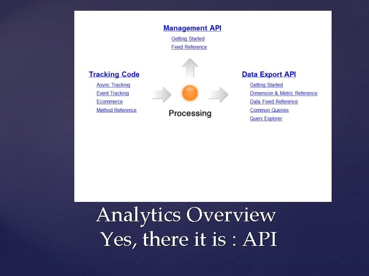 Analytics Overview Yes, there it is : API 