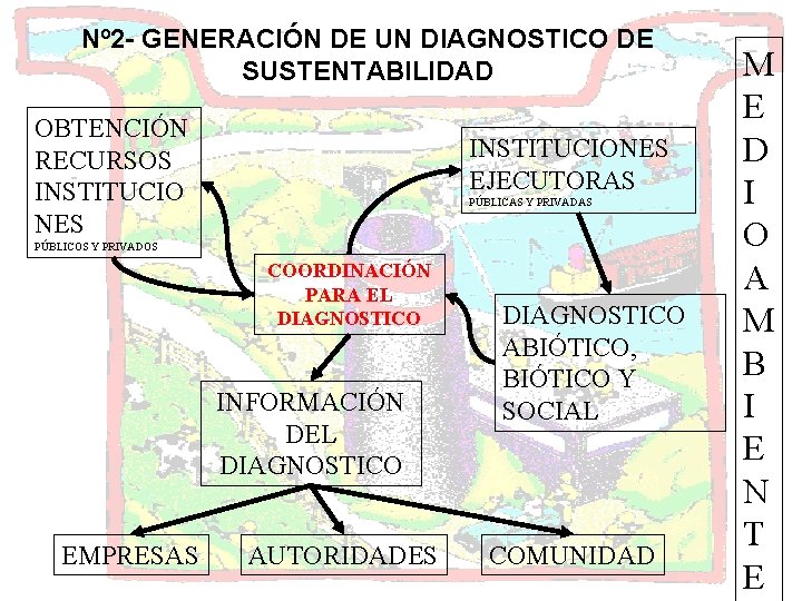 Nº 2 - GENERACIÓN DE UN DIAGNOSTICO DE SUSTENTABILIDAD OBTENCIÓN RECURSOS INSTITUCIO NES INSTITUCIONES