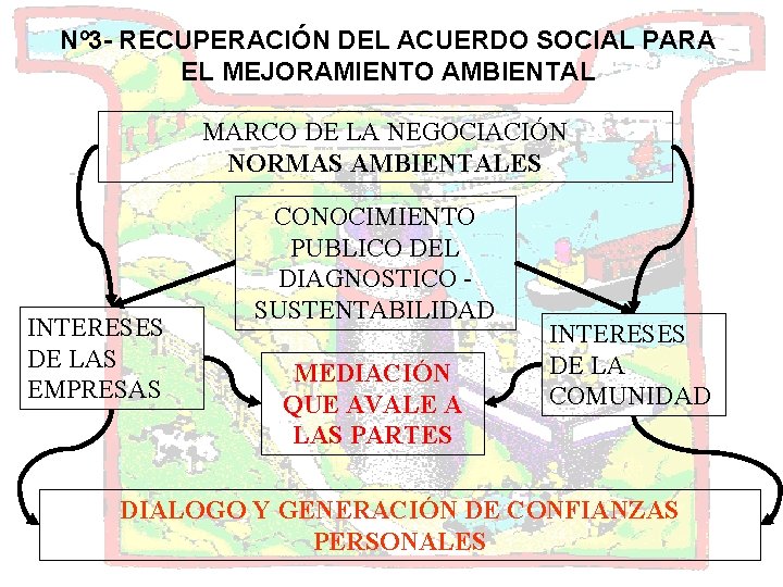 Nº 3 - RECUPERACIÓN DEL ACUERDO SOCIAL PARA EL MEJORAMIENTO AMBIENTAL MARCO DE LA
