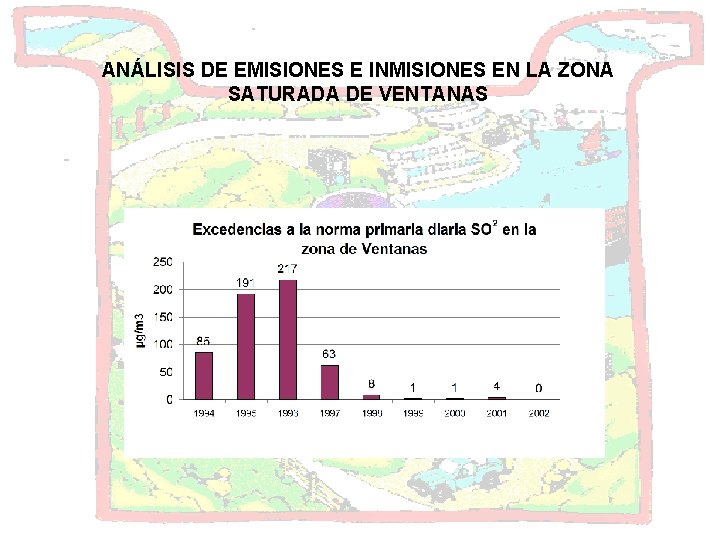 ANÁLISIS DE EMISIONES E INMISIONES EN LA ZONA SATURADA DE VENTANAS 