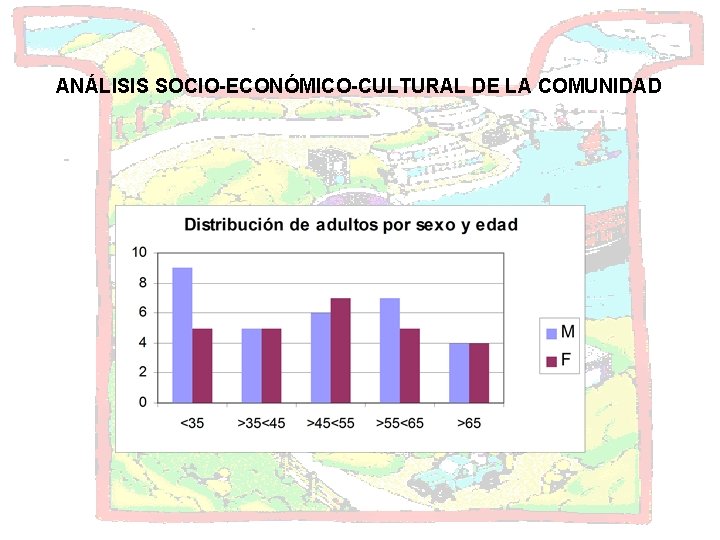 ANÁLISIS SOCIO-ECONÓMICO-CULTURAL DE LA COMUNIDAD 