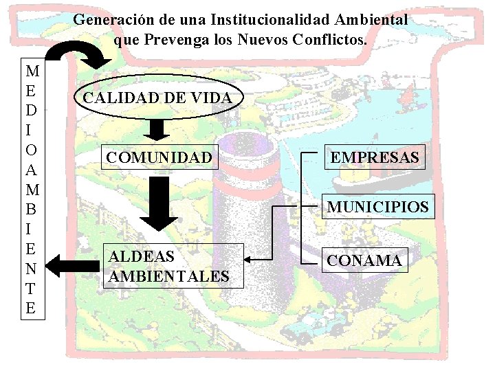 Generación de una Institucionalidad Ambiental que Prevenga los Nuevos Conflictos. M E D I