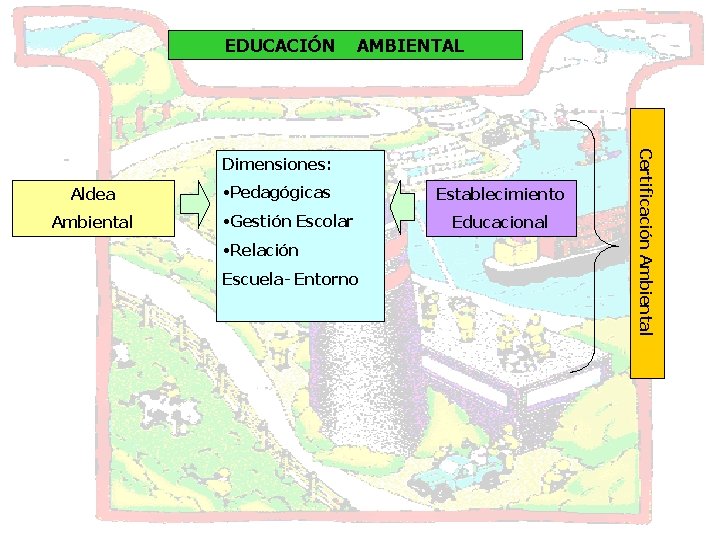 EDUCACIÓN AMBIENTAL Aldea Ambiental • Pedagógicas • Gestión Escolar • Relación Escuela- Entorno Establecimiento