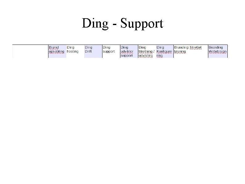 Ding - Support 