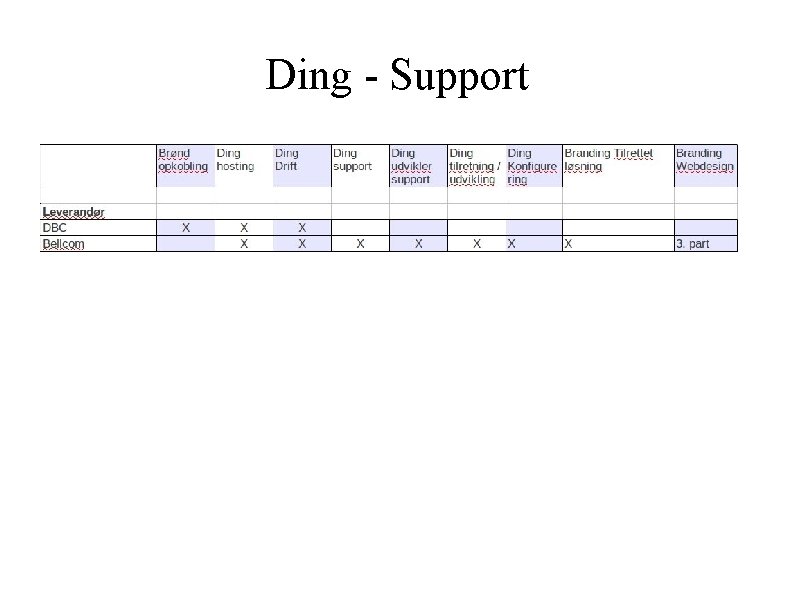 Ding - Support 