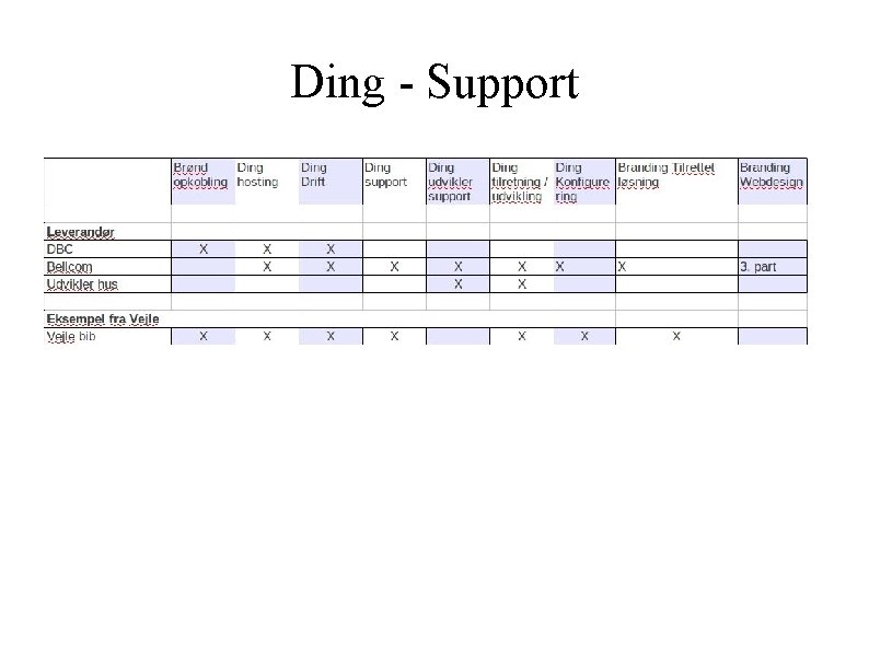 Ding - Support 