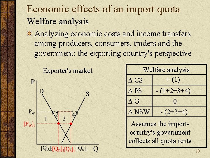 Economic effects of an import quota Welfare analysis Analyzing economic costs and income transfers