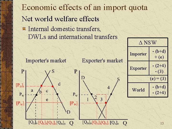 Economic effects of an import quota Net world welfare effects Internal domestic transfers, DWLs