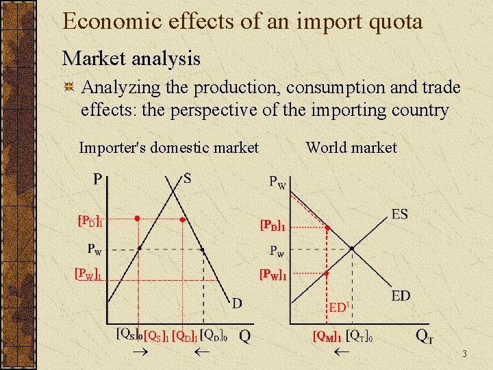 Economic effects of an import quota Market analysis Analyzing the production, consumption and trade