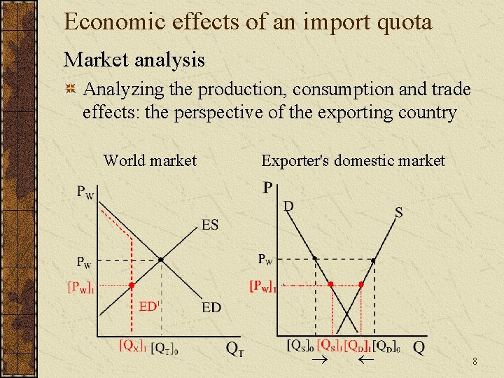 Economic effects of an import quota Market analysis Analyzing the production, consumption and trade