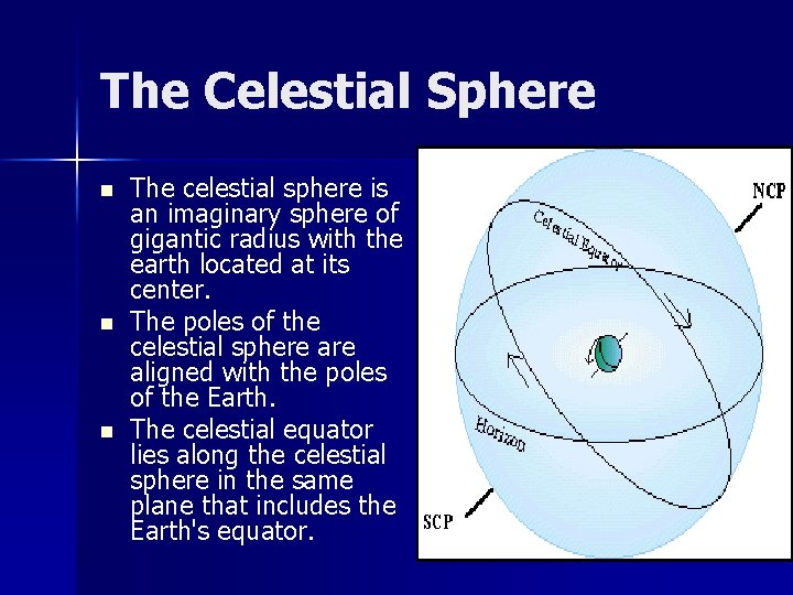 The Celestial Sphere n n n The celestial sphere is an imaginary sphere of