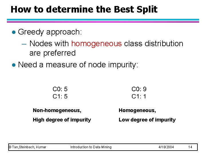 How to determine the Best Split Greedy approach: – Nodes with homogeneous class distribution