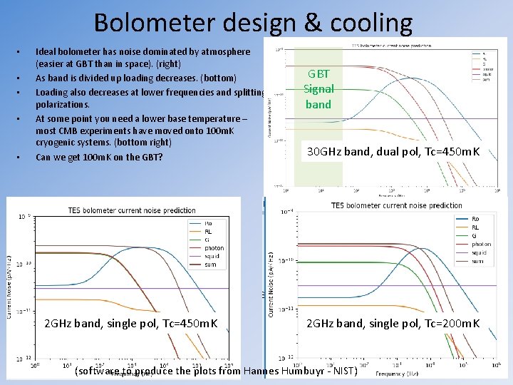 Bolometer design & cooling • • • Ideal bolometer has noise dominated by atmosphere