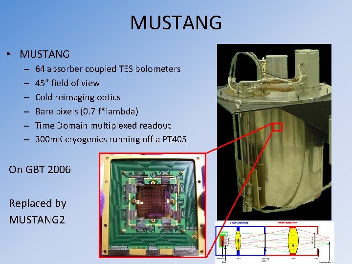 MUSTANG • MUSTANG – – – 64 absorber coupled TES bolometers 45” field of