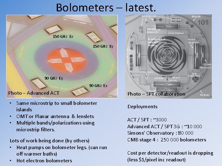 Bolometers – latest. 150 GHz Ex 150 GHz Ey 90 GHz Ex Photo –
