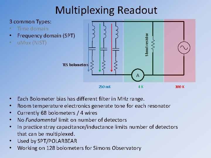 Multiplexing Readout Shunt resistor 3 common Types: • Time domain • Frequency domain (SPT)