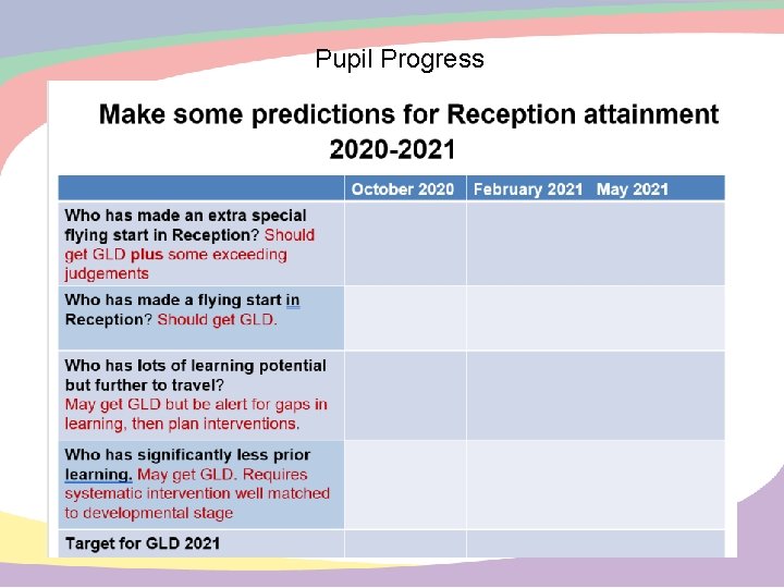 Pupil Progress 