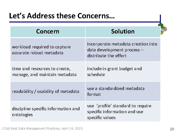 Let’s Address these Concerns… Concern Solution workload required to capture accurate robust metadata incorporate
