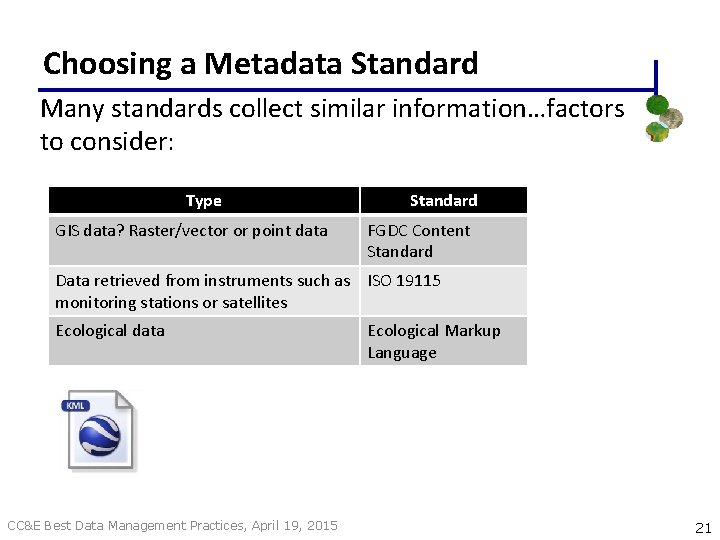 Choosing a Metadata Standard Many standards collect similar information…factors to consider: Type GIS data?