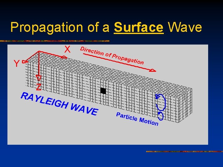 Propagation of a Surface Wave 