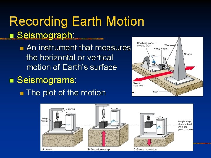 Recording Earth Motion n Seismograph: n n An instrument that measures the horizontal or