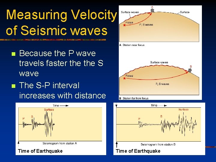 Measuring Velocity of Seismic waves n n Because the P wave travels faster the