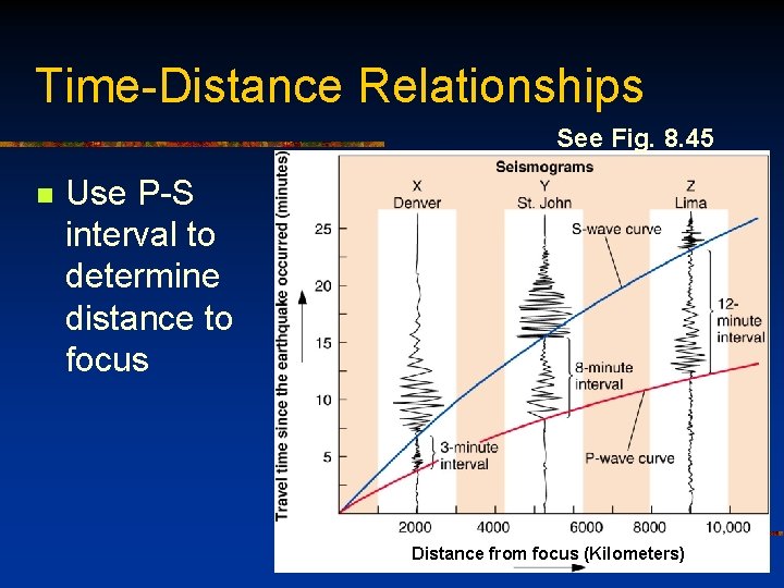 Time-Distance Relationships See Fig. 8. 45 n Use P-S interval to determine distance to