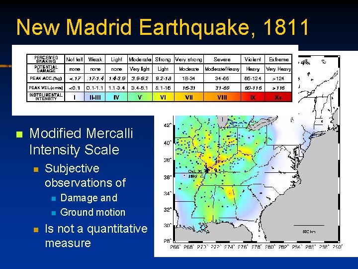 New Madrid Earthquake, 1811 n Modified Mercalli Intensity Scale n Subjective observations of n