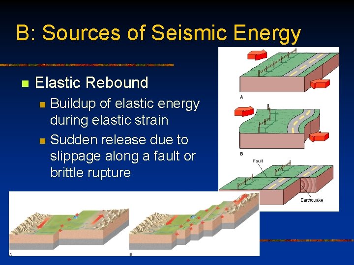 B: Sources of Seismic Energy n Elastic Rebound n n Buildup of elastic energy