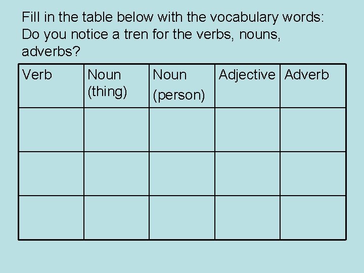 Fill in the table below with the vocabulary words: Do you notice a tren