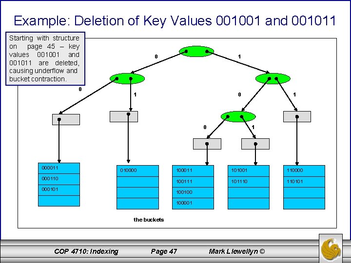 Example: Deletion of Key Values 001001 and 001011 Starting with structure on page 45