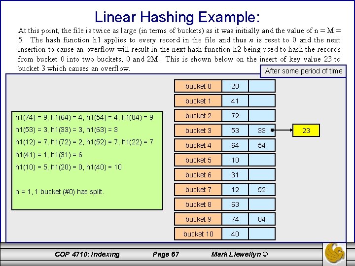 Linear Hashing Example: At this point, the file is twice as large (in terms