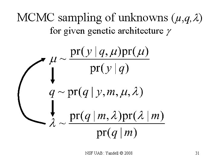 MCMC sampling of unknowns (µ, q, ) for given genetic architecture NSF UAB: Yandell