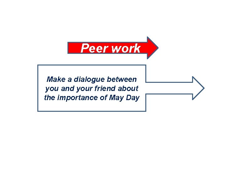 Peer work Make a dialogue between you and your friend about the importance of